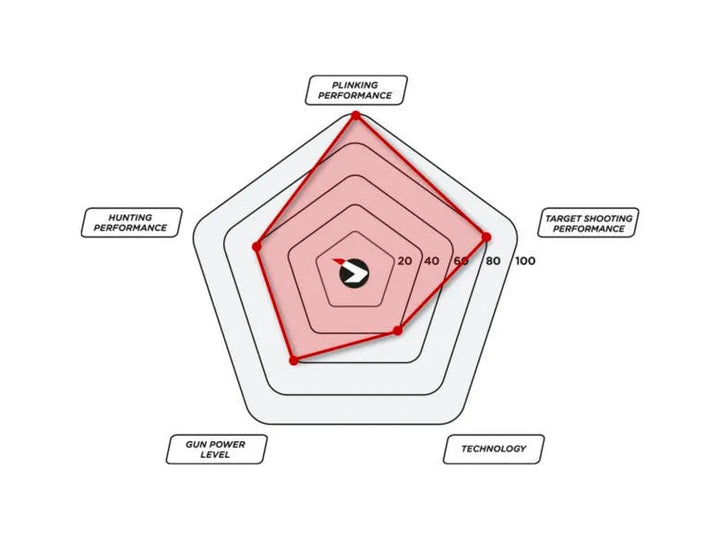 Gamo - Hunter 440 Luftgevær med Kikkertsikte - 4.5mm - Game-On.no
