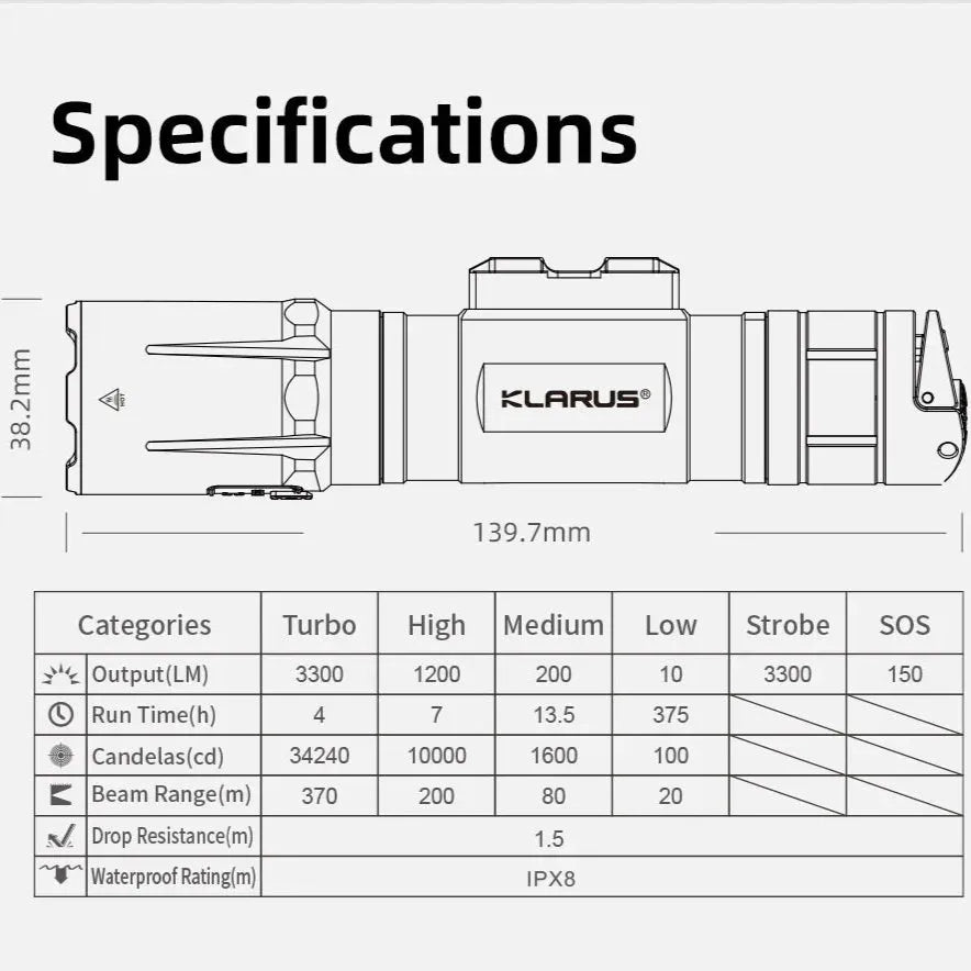 Klarus - GL4 - Oppladbar Våpenlykt med Trykkpute - 3300 Lumen - Game-On.no
