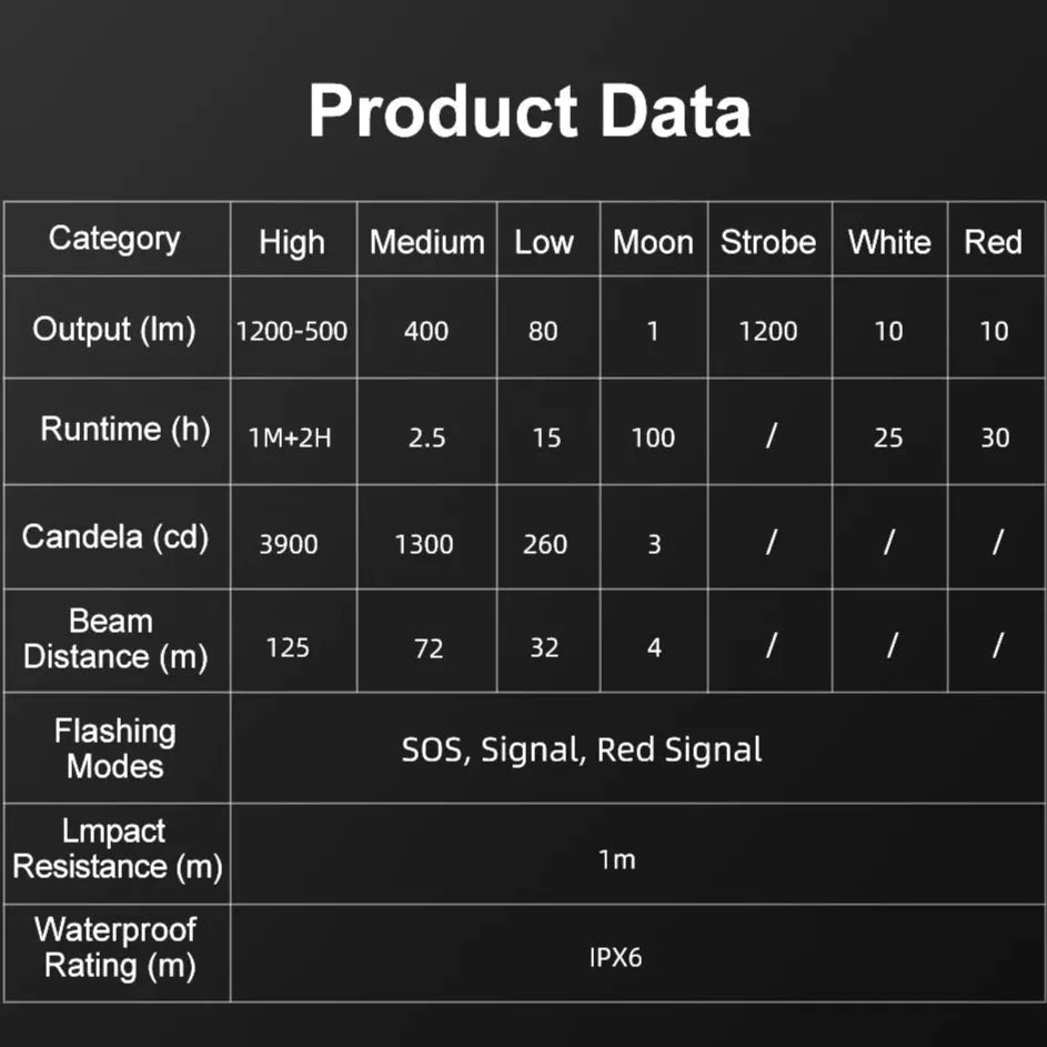 Klarus - HL1 - Vanntett Multifunksjon Hodelykt - 1200 Lumen - Game-On.no