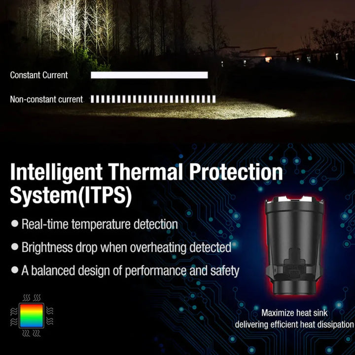 Klarus - XT11GT Pro V3.0 - Kompakt Taktisk Lommelykt - 3300 Lumen - Game-On.no